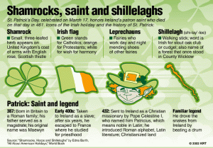 history_of_st__patricks_day